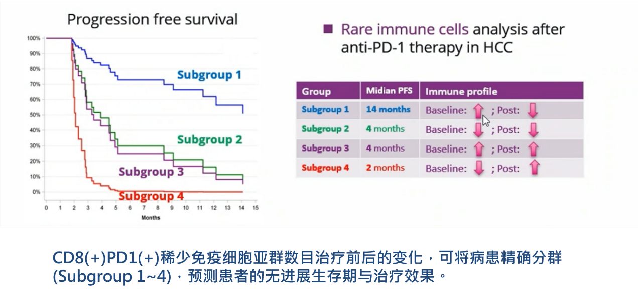 5、免疫疗法疗效监控：稀有免疫细胞预测免疫疗法病患存活期.png