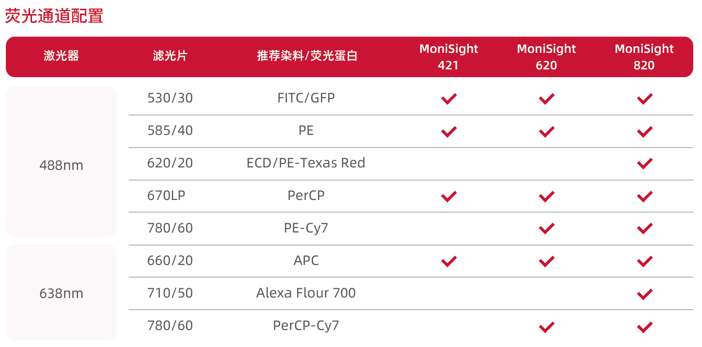 荧光通道配置.png